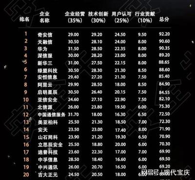 邵陽市引進奇安信，助力計算機產(chǎn)業(yè)發(fā)展