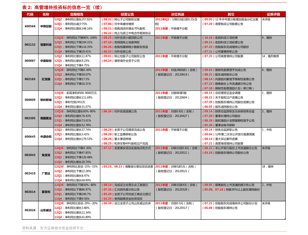 京東集團注冊地址與京西新公司的行業(yè)布局解析